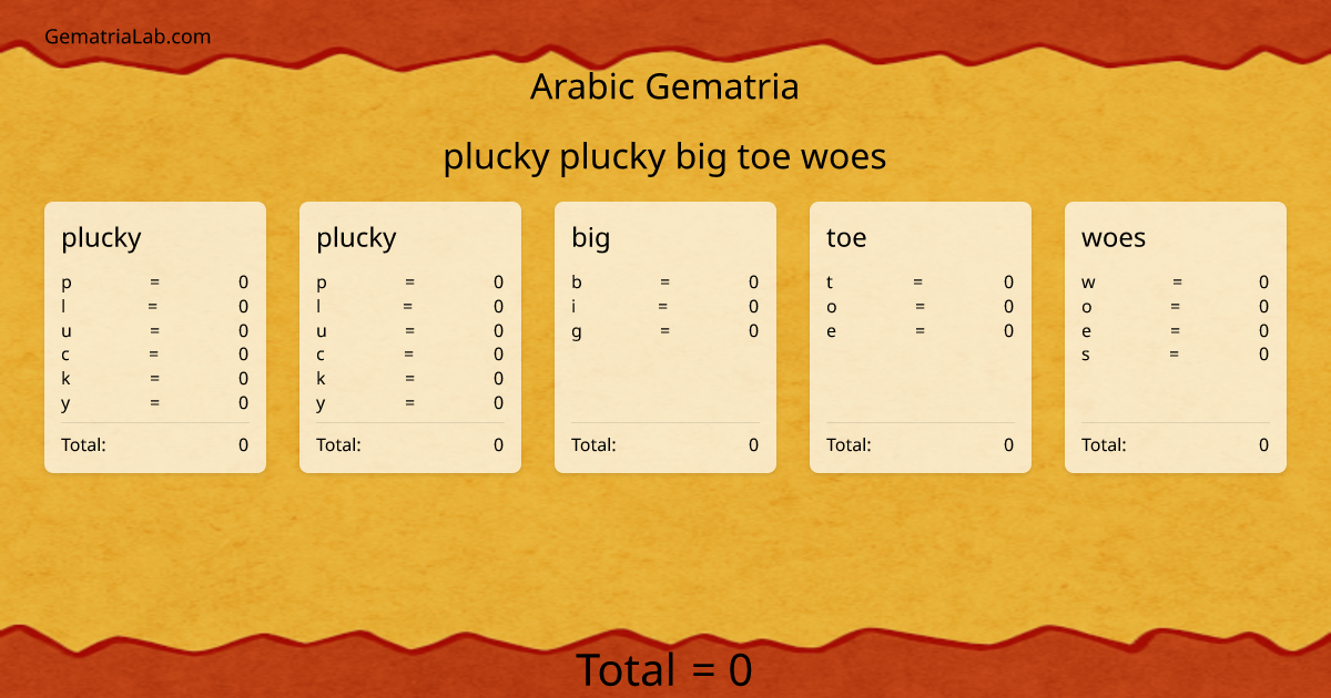 plucky plucky big toe woes in arabic Gematria